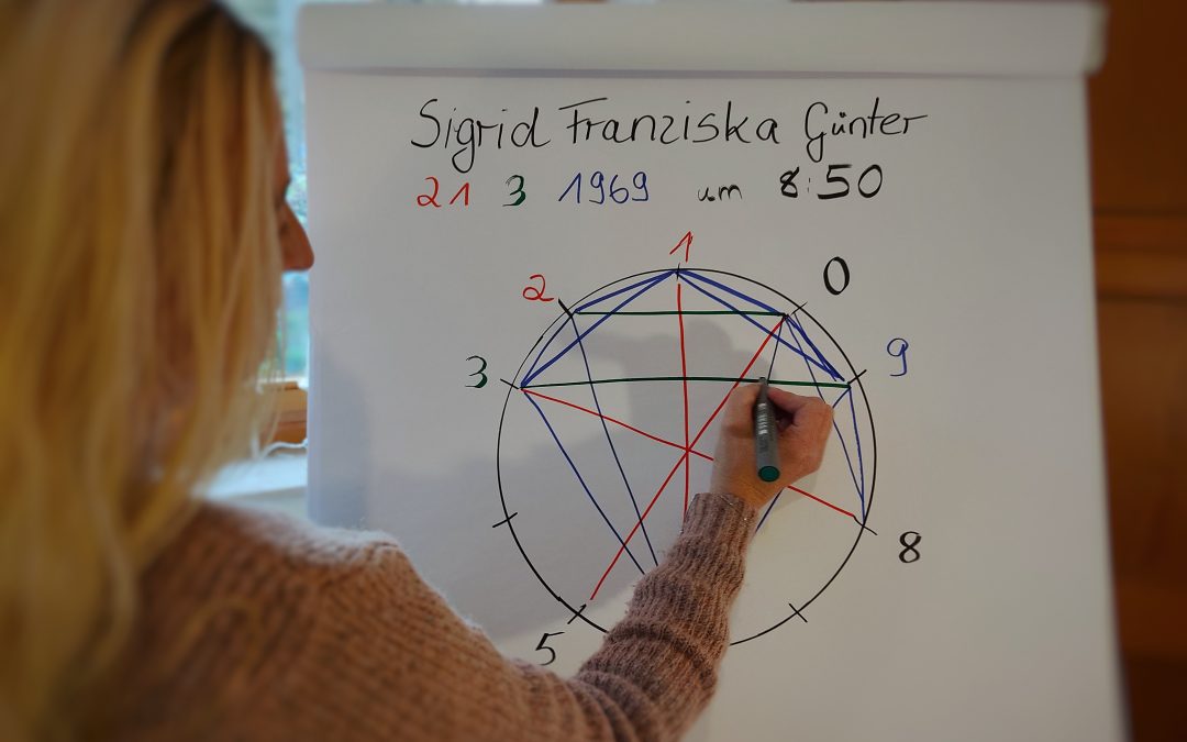 Numerologie II, Talentanalyse